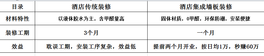 对比表格.png